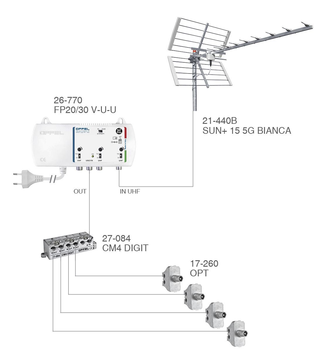 Schema di impianto3
