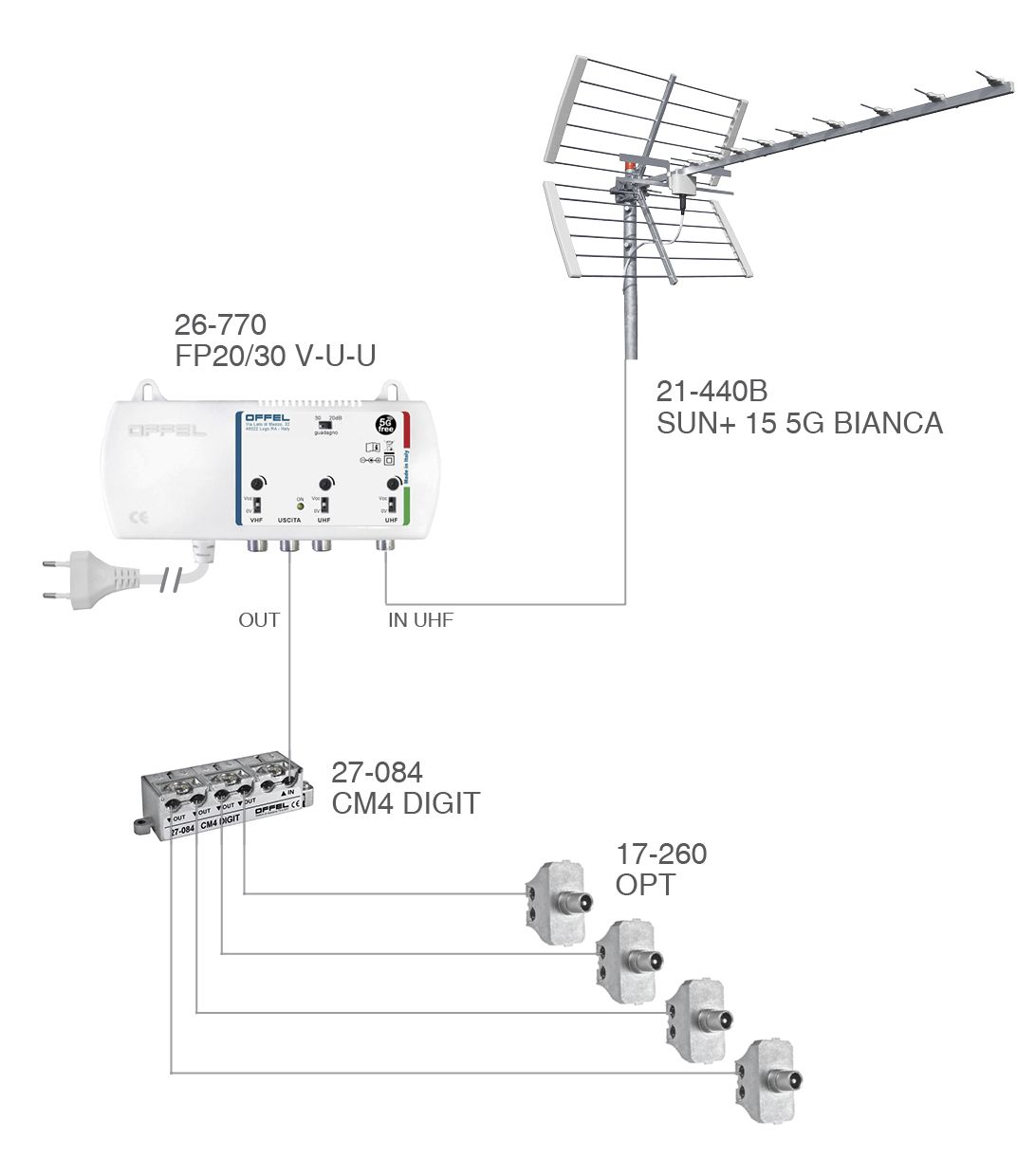 Schema di impianto3