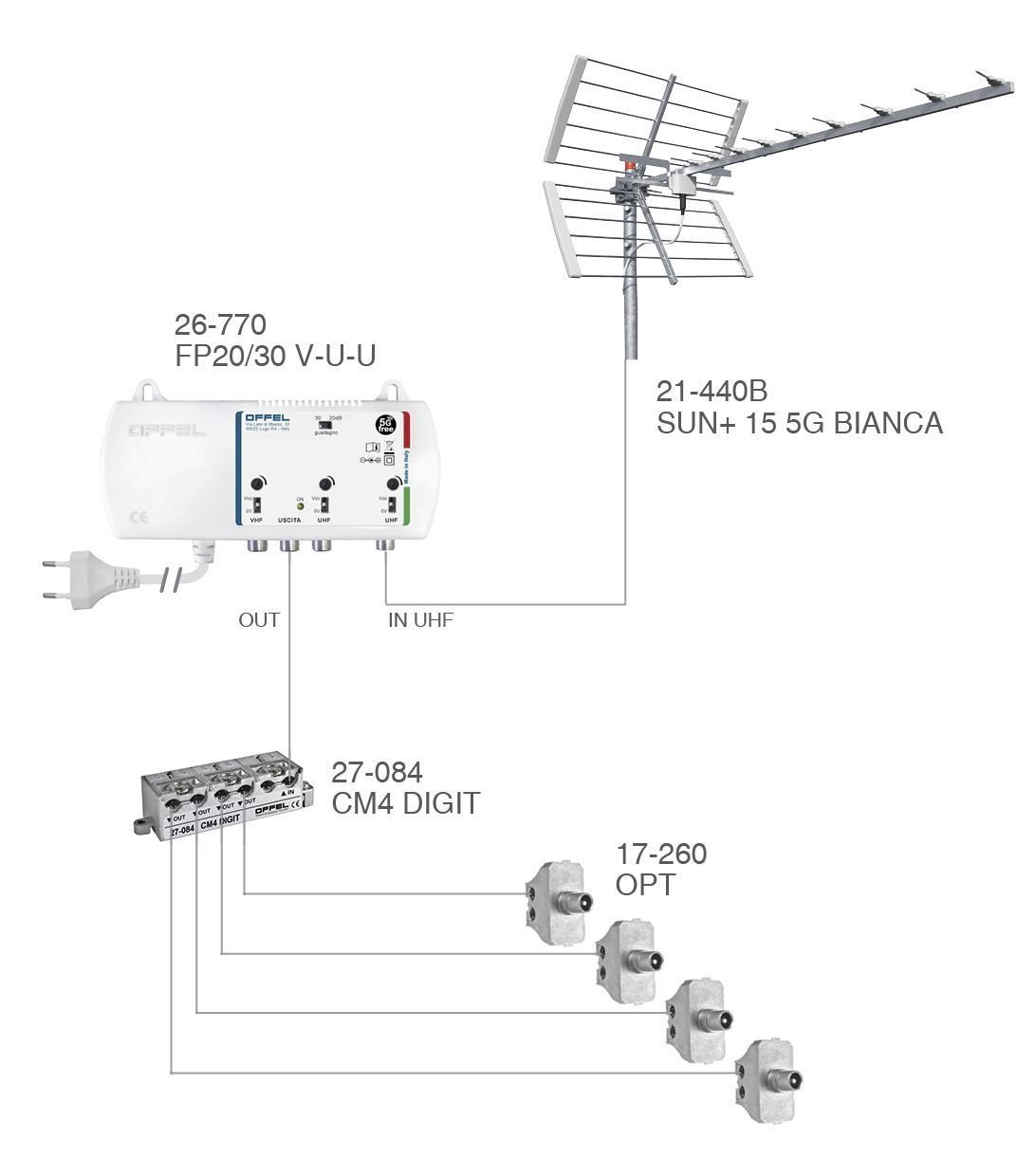 Schema di impianto3
