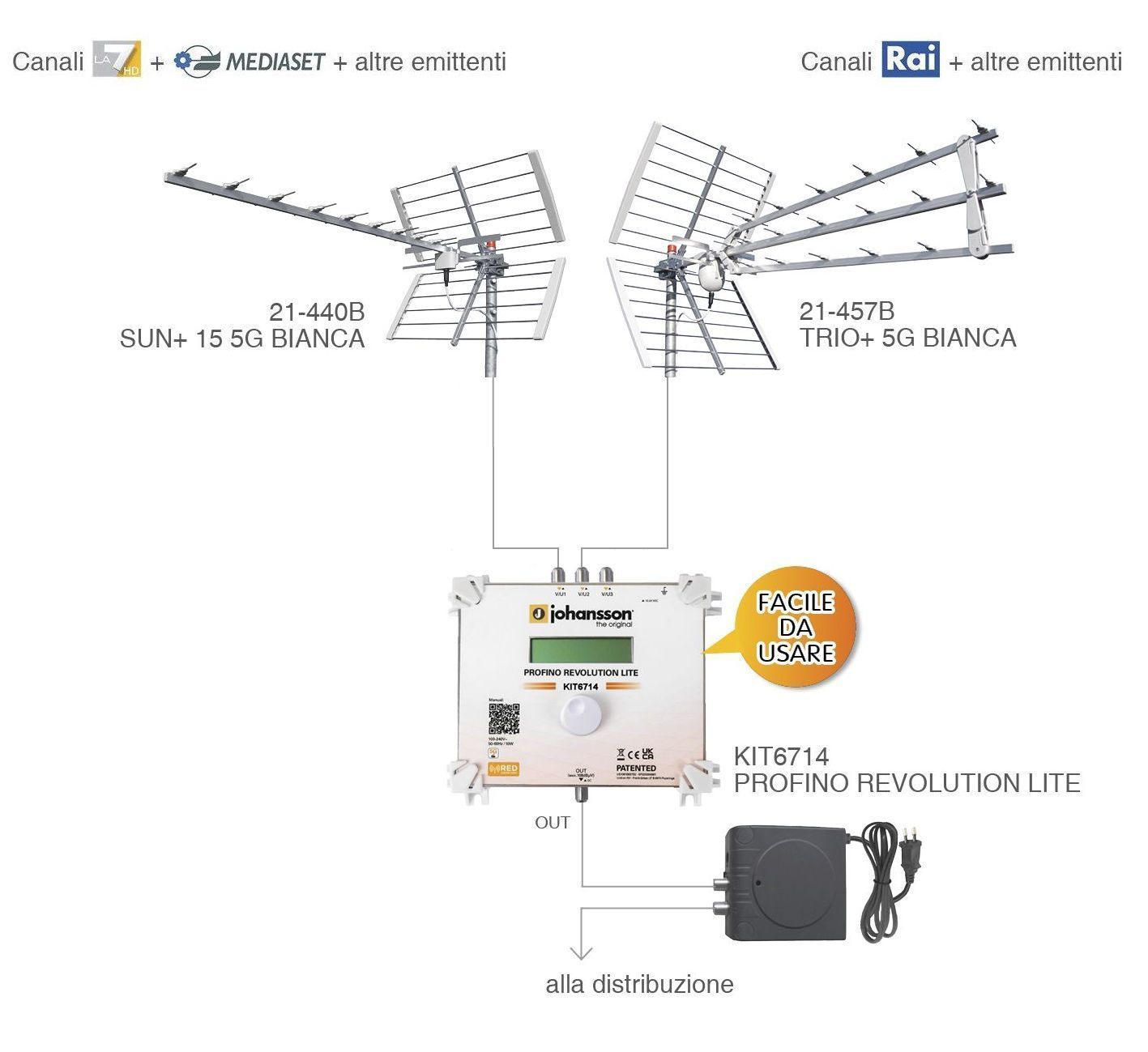 Schema di impianto6